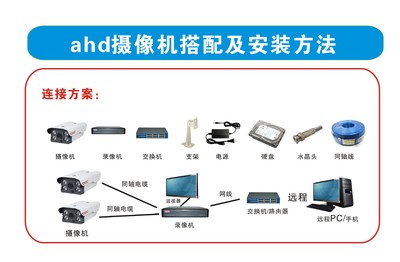 【东视万方闭路监控模拟同轴高清一体化摄像头960p监控AHD摄像机】价格,厂家,图片,监控摄像机/摄像头,深圳市中视华腾科技-