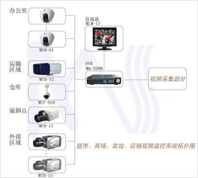 监控拓扑图大全