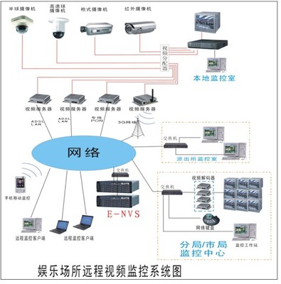 重庆市领慧科技