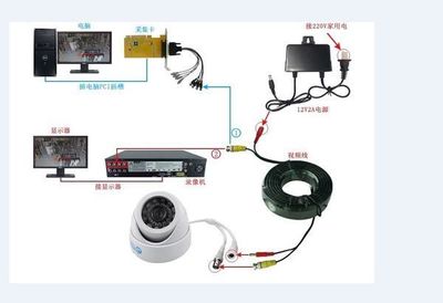 乔安监控采集卡怎样接线_360问答