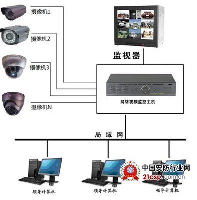 政府办公大楼网络视频监控系统解决方案_装备技术_正义网