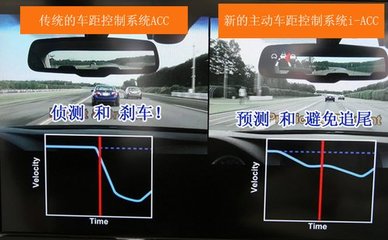 CR-V 2015搭载全新的主动车距控制系统i-ACC
