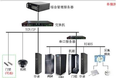 模块化机房解决方案(详细)