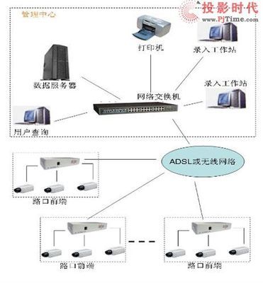 【技术设计方案】pjtime.com监控平台管理 技术专栏