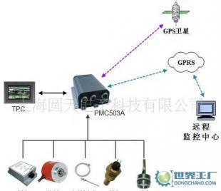 工程机械车辆--系统价格_工程机械车辆--系统厂家_世界工厂网产品信息库