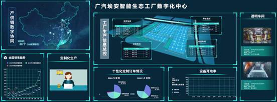 产能超充 15天翻番 埃安智能生态工厂二期扩建顺利竣工