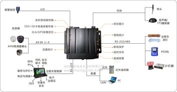 出租车智能调度监控管理 出租车监控系统 出租车视频监控 方案 产品 功能 系统 应用