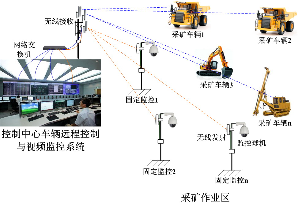 煤矿排水监控系统 实现水泵房自动化控制_矿井