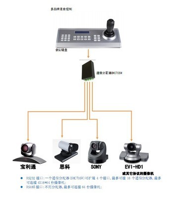 【视频会议专用控制键盘】价格,厂家,图片,其他监控器材,深圳市高鑫安防科技-