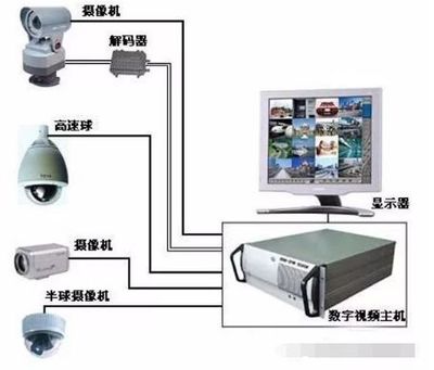 工程必备:监控摄像安装操作注意这几点!