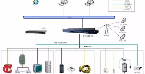 机房工程动力环境监控系统方案介绍