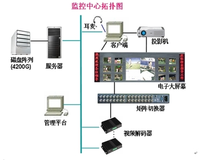 莱特康姆远程监控系统设计方案