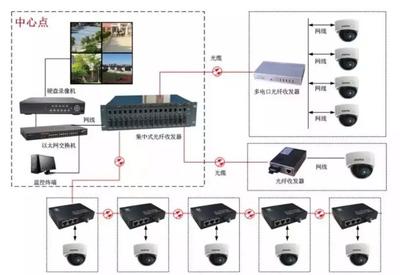 光纤收发器安装介绍,光纤收发器连接示意图解