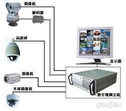 监控探头电源如何接线