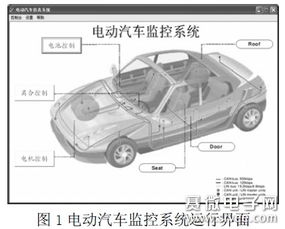 基于dsp的电动汽车监控平台系统技术原理