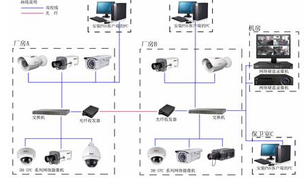 海康威视硬盘录像机能不能接无线摄像机_360问答