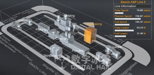 数字工厂生产监控可视化决策平台,打造智能制造新时代