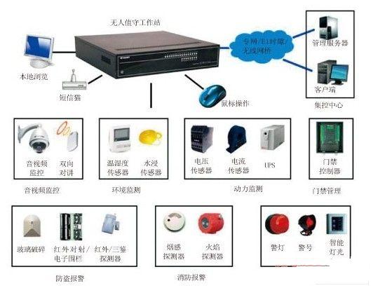 无人值守变电站综合监控系统 - 电子发烧友网