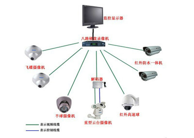 各种网络监控拓扑图,都看懂才算入门!