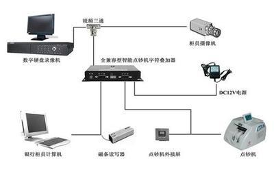 梯楼层字符叠加器,用于电梯监控