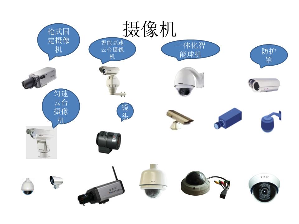 visio监控图标、弱电图标解读