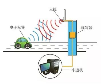 超高频rfid在物联网领域应用模式探讨