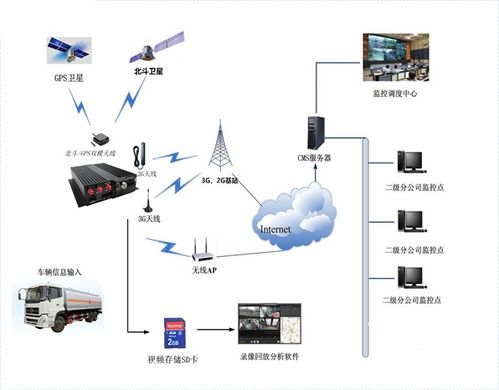 智慧环卫车辆监控管理系统方案