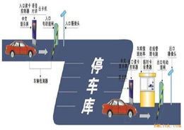供应酒店停车场管理系统