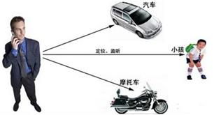平安在线gps 拥有高科技的优势