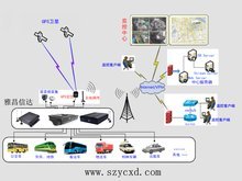 车载远程监控