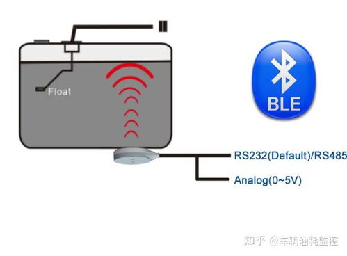 车辆远程油耗监控设备 蓝牙一体式超声波油位传感器