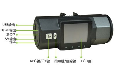 性价比最高的1296P行车记录仪 Sunty安霸A7方案双款推荐,全面提升车辆监控