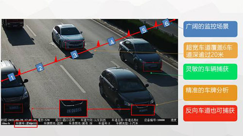 智能监控卡口 开启智慧城市车辆监控新时代